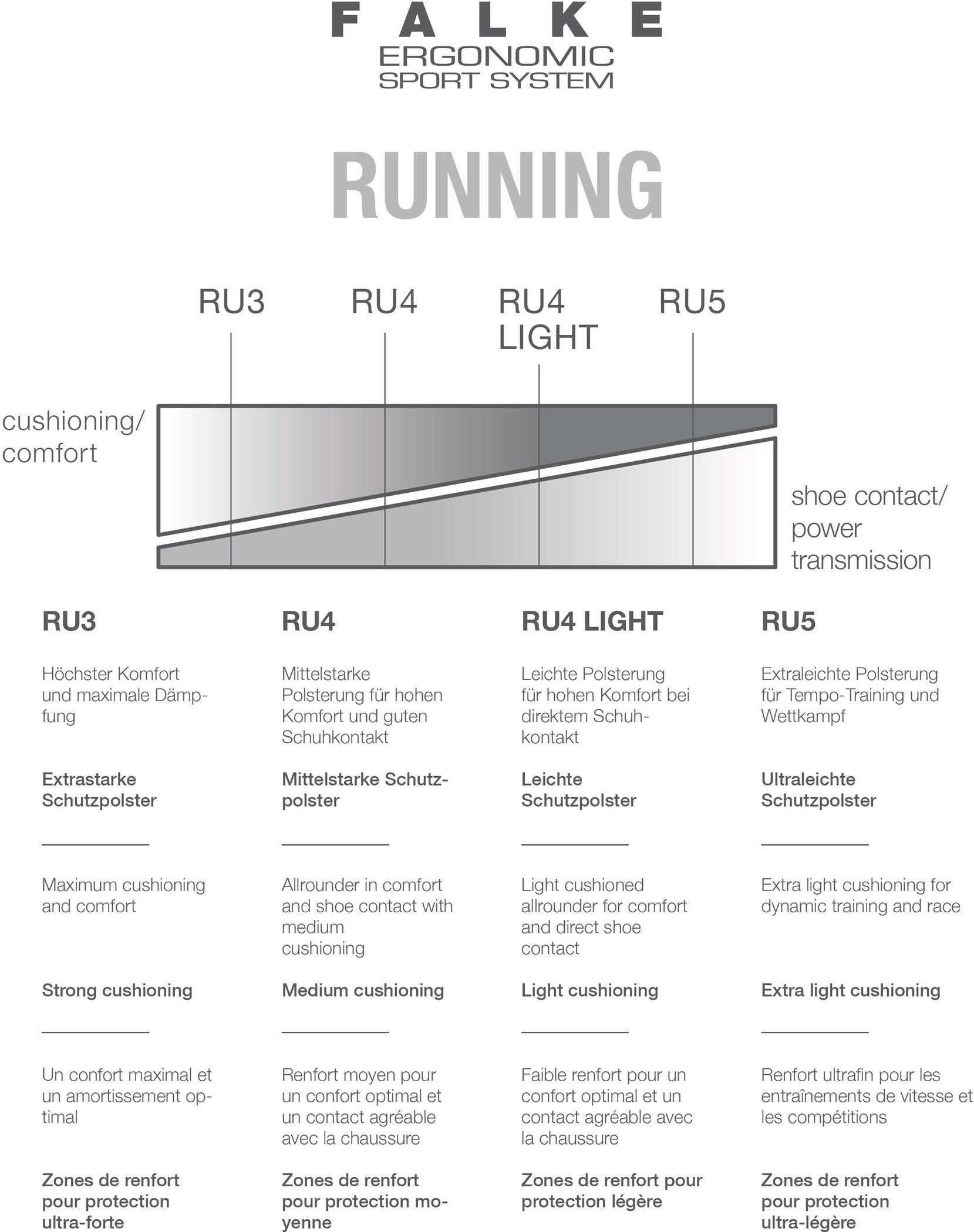 FALKE Damen Laufsocken RU4 Wool Laufsocken FALKE