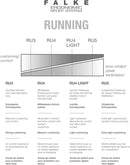 FALKE Damen Laufsocken "RU4" Laufsocken FALKE