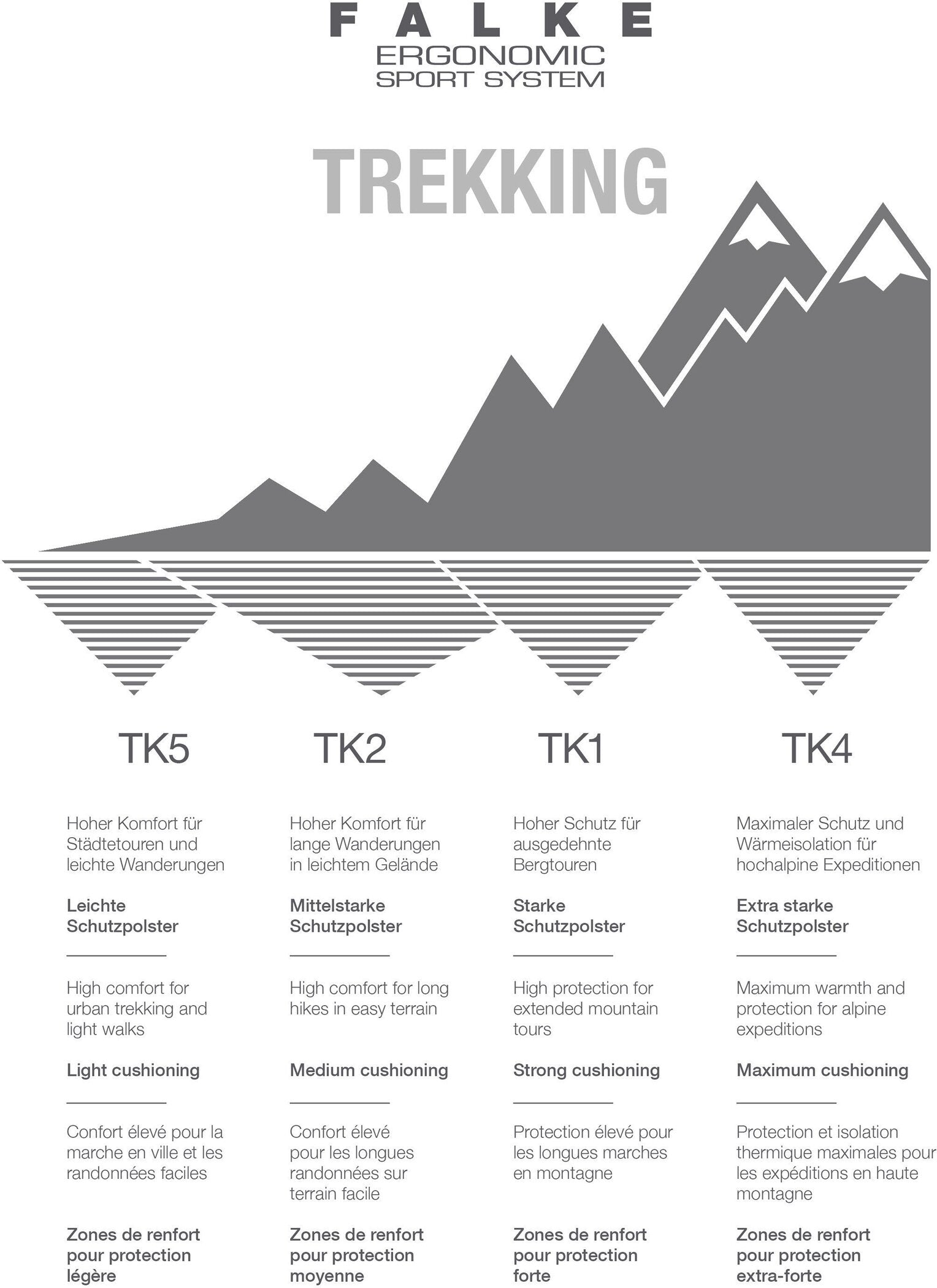 FALKE ess Damen Socken FALKE TK2 Melange Wandersocken FALKE